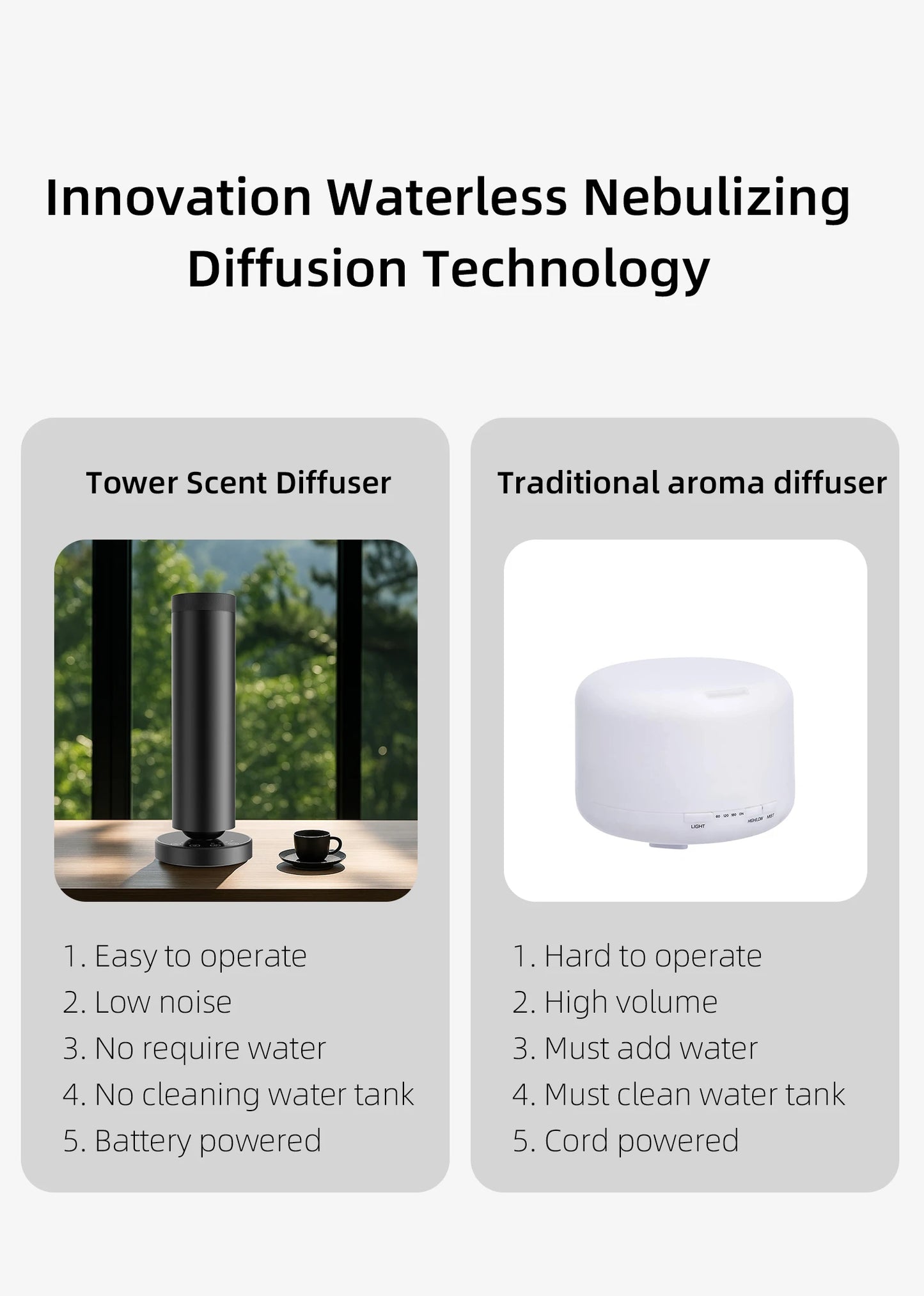 Modern Wireless Essential Oil Diffuser With Waterless Technology and Nebulizing Function for Aromatherapy and Home Fragrance