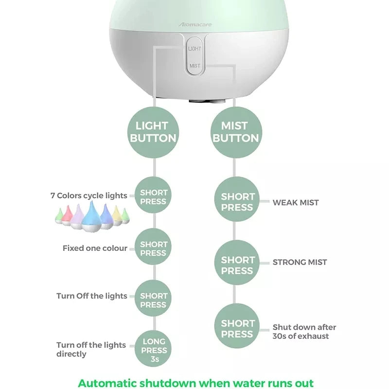 Aromacare Hot Sale 7 Color Led Light Aromatherapy Humidifier Difusores Essential Oil Aroma Diffuser