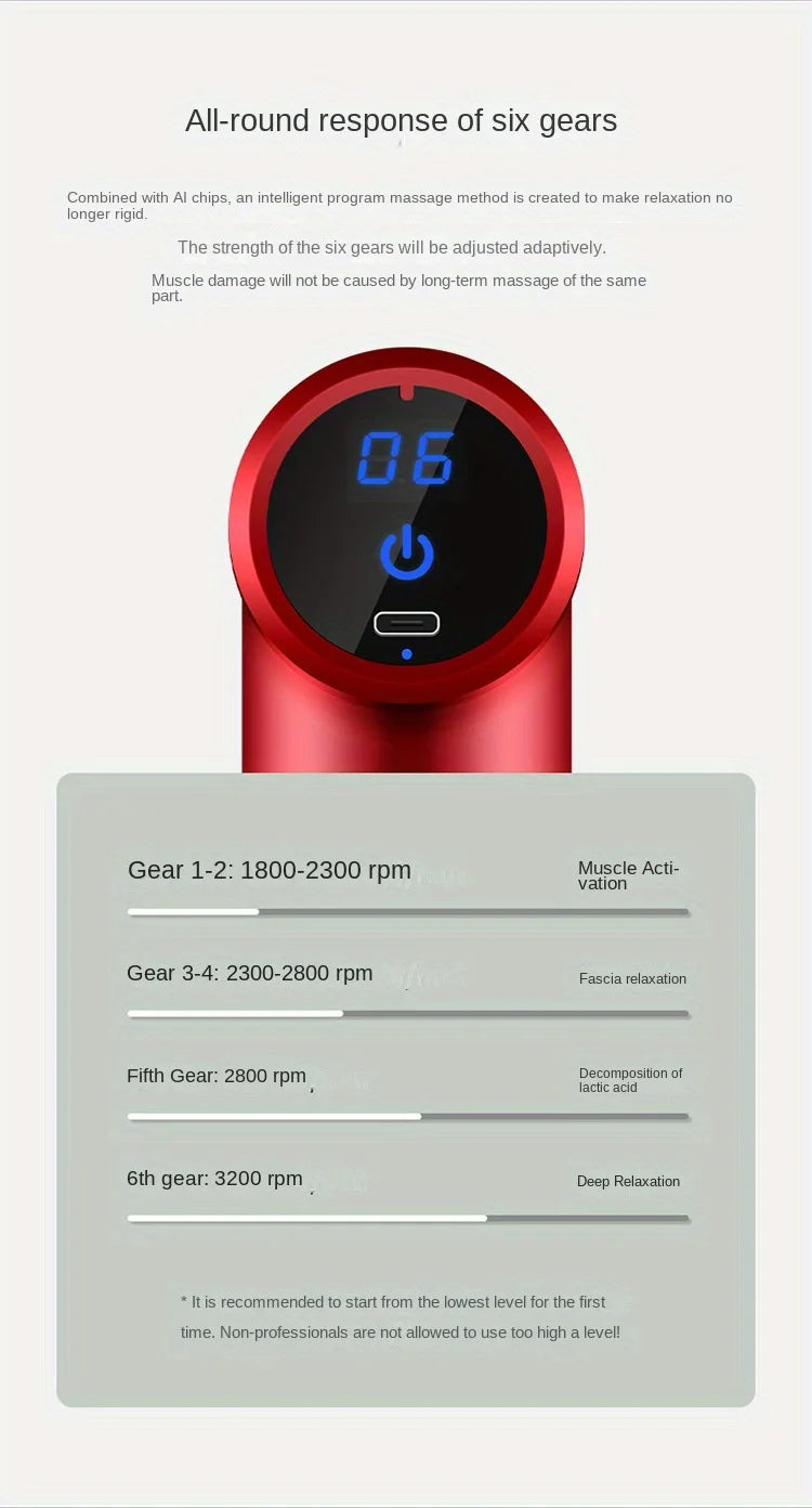 1 Massage Gun, Handheld Deep Muscle Massager for Body, Back, and Neck Pain, Ultra-Compact and Elegant Design, High Torque Drive, 6 Modes and 6 Gears
