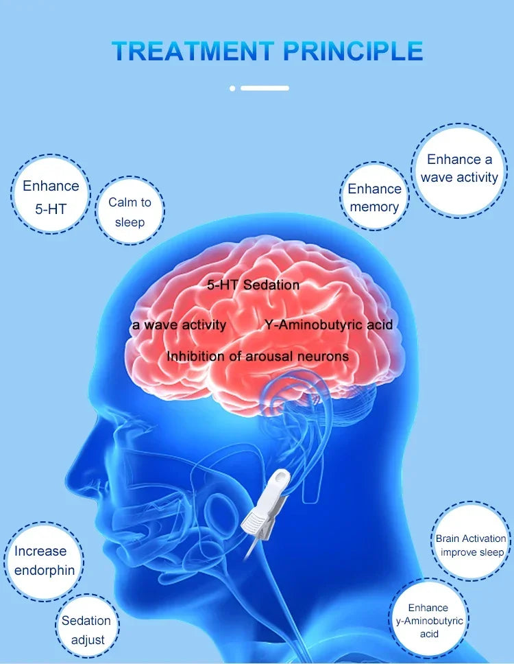 Sleep Aid Device for Insomnia Migraine Depression Relieve Insomnia Electrotherapy Device CES For Fast Sleeping